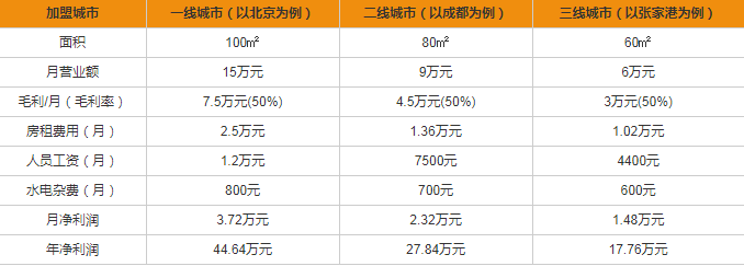 格蘭電氣開(kāi)關(guān)插座加盟多少錢？